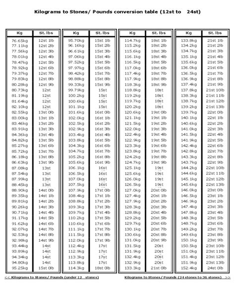 Kilograms to Pounds (and Ounces) Converter (kg, lbs)。